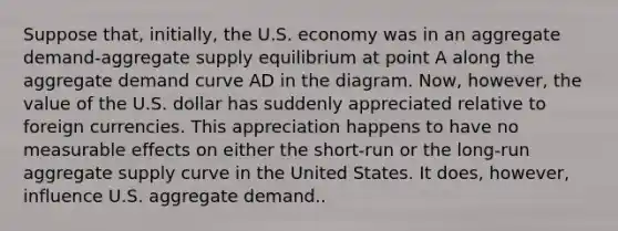 Suppose​ that, initially, the U.S. economy was in an aggregate​ demand-aggregate supply equilibrium at point A along the aggregate demand curve AD in the diagram.​ Now, however, the value of the U.S. dollar has suddenly appreciated relative to foreign currencies. This appreciation happens to have no measurable effects on either the​ short-run or the​ long-run aggregate supply curve in the United States. It​ does, however, influence U.S. aggregate demand..