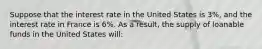 Suppose that the interest rate in the United States is 3%, and the interest rate in France is 6%. As a result, the supply of loanable funds in the United States will: