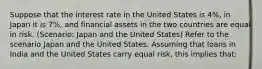 Suppose that the interest rate in the United States is 4%, in Japan it is 7%, and financial assets in the two countries are equal in risk. (Scenario: Japan and the United States) Refer to the scenario Japan and the United States. Assuming that loans in India and the United States carry equal risk, this implies that: