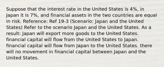 Suppose that the interest rate in the United States is 4%, in Japan it is 7%, and <a href='https://www.questionai.com/knowledge/kzmW5sEdEs-financial-assets' class='anchor-knowledge'>financial assets</a> in the two countries are equal in risk. Reference: Ref 19-3 (Scenario: Japan and the United States) Refer to the scenario Japan and the United States. As a result: Japan will export more goods to the United States. financial capital will flow from the United States to Japan. financial capital will flow from Japan to the United States. there will no movement in financial capital between Japan and the United States.