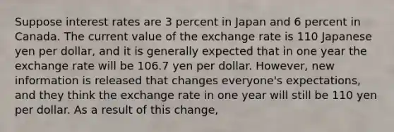 Suppose interest rates are 3 percent in Japan and 6 percent in Canada. The current value of the exchange rate is 110 Japanese yen per dollar, and it is generally expected that in one year the exchange rate will be 106.7 yen per dollar. However, new information is released that changes everyone's expectations, and they think the exchange rate in one year will still be 110 yen per dollar. As a result of this change,