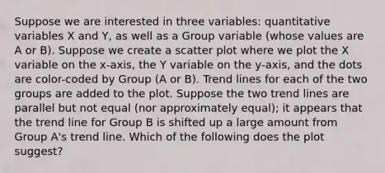 Suppose we are interested in three variables: quantitative variables X and Y, as well as a Group variable (whose values are A or B). Suppose we create a <a href='https://www.questionai.com/knowledge/kHey83DSAQ-scatter-plot' class='anchor-knowledge'>scatter plot</a> where we plot the X variable on the x-axis, the Y variable on the y-axis, and the dots are color-coded by Group (A or B). Trend lines for each of the two groups are added to the plot. Suppose the two trend lines are parallel but not equal (nor approximately equal); it appears that the trend line for Group B is shifted up a large amount from Group A's trend line. Which of the following does the plot suggest?