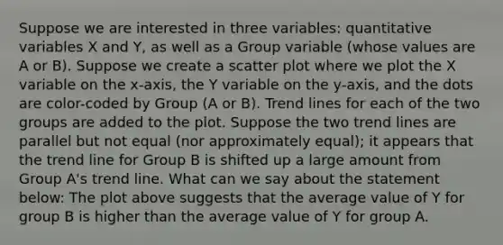 Suppose we are interested in three variables: quantitative variables X and Y, as well as a Group variable (whose values are A or B). Suppose we create a scatter plot where we plot the X variable on the x-axis, the Y variable on the y-axis, and the dots are color-coded by Group (A or B). Trend lines for each of the two groups are added to the plot. Suppose the two trend lines are parallel but not equal (nor approximately equal); it appears that the trend line for Group B is shifted up a large amount from Group A's trend line. What can we say about the statement below: The plot above suggests that the average value of Y for group B is higher than the average value of Y for group A.