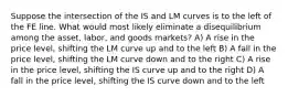 Suppose the intersection of the IS and LM curves is to the left of the FE line. What would most likely eliminate a disequilibrium among the asset, labor, and goods markets? A) A rise in the price level, shifting the LM curve up and to the left B) A fall in the price level, shifting the LM curve down and to the right C) A rise in the price level, shifting the IS curve up and to the right D) A fall in the price level, shifting the IS curve down and to the left