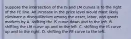 Suppose the intersection of the IS and LM curves is to the right of the FE line. An increase in the price level would most likely eliminate a disequilibrium among the​ asset, labor, and goods markets by A. shifting the IS curve down and to the left. B. shifting the LM curve up and to the left. C. shifting the IS curve up and to the right. D. shifting the FE curve to the left.