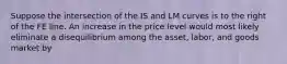 Suppose the intersection of the IS and LM curves is to the right of the FE line. An increase in the price level would most likely eliminate a disequilibrium among the asset, labor, and goods market by