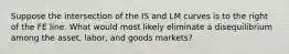 Suppose the intersection of the IS and LM curves is to the right of the FE line. What would most likely eliminate a disequilibrium among the asset, labor, and goods markets?