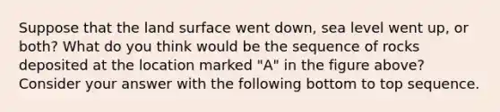 Suppose that the land surface went down, sea level went up, or both? What do you think would be the sequence of rocks deposited at the location marked "A" in the figure above? Consider your answer with the following bottom to top sequence.