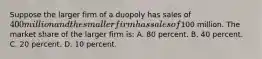 Suppose the larger firm of a duopoly has sales of 400 million and the smaller firm has sales of100 million. The market share of the larger firm is: A. 80 percent. B. 40 percent. C. 20 percent. D. 10 percent.