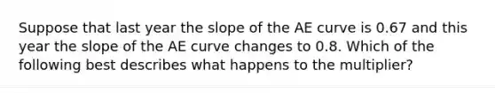 Suppose that last year the slope of the AE curve is 0.67 and this year the slope of the AE curve changes to 0.8. Which of the following best describes what happens to the multiplier?