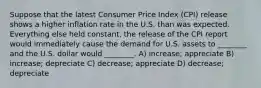 Suppose that the latest Consumer Price Index (CPI) release shows a higher inflation rate in the U.S. than was expected. Everything else held constant, the release of the CPI report would immediately cause the demand for U.S. assets to ________ and the U.S. dollar would ________. A) increase; appreciate B) increase; depreciate C) decrease; appreciate D) decrease; depreciate