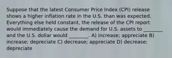 Suppose that the latest Consumer Price Index (CPI) release shows a higher inflation rate in the U.S. than was expected. Everything else held constant, the release of the CPI report would immediately cause the demand for U.S. assets to ________ and the U.S. dollar would ________. A) increase; appreciate B) increase; depreciate C) decrease; appreciate D) decrease; depreciate