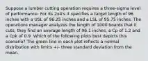 Suppose a lumber cutting operation requires a three-sigma level of performance. For its 2x4's it specifies a target length of 96 inches with a USL of 96.25 inches and a LSL of 95.75 inches. The operations manager analyzes the length of 1000 boards that it cuts; they find an average length of 96.1 inches, a Cp of 1.2 and a Cpk of 0.9. Which of the following plots best depicts this scenario? The green line in each plot reflects a normal distribution with limits +/- three standard deviation from the mean.