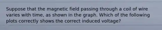 Suppose that the magnetic field passing through a coil of wire varies with time, as shown in the graph. Which of the following plots correctly shows the correct induced voltage?