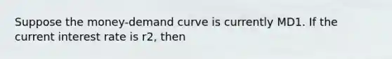 Suppose the money-demand curve is currently MD1. If the current interest rate is r2, then