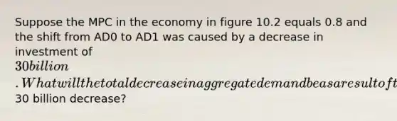 Suppose the MPC in the economy in figure 10.2 equals 0.8 and the shift from AD0 to AD1 was caused by a decrease in investment of 30 billion. What will the total decrease in aggregate demand be as a result of the initial30 billion decrease?