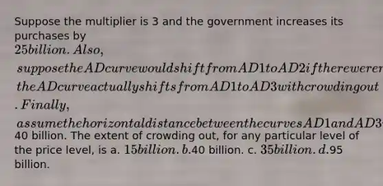 Suppose the multiplier is 3 and the government increases its purchases by 25 billion. Also, suppose the AD curve would shift from AD 1 to AD 2 if there were no crowding out; the AD curve actually shifts from AD 1 to AD 3 with crowding out. Finally, assume the horizontal distance between the curves AD 1 and AD 3 is40 billion. The extent of crowding out, for any particular level of the price level, is a. 15 billion. b.40 billion. c. 35 billion. d.95 billion.