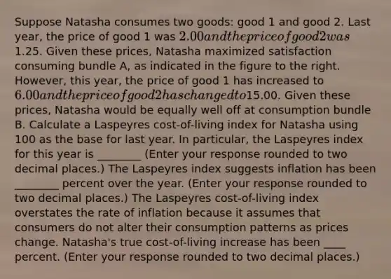 Suppose Natasha consumes two​ goods: good 1 and good 2. Last​ year, the price of good 1 was ​2.00 and the price of good 2 was ​1.25. Given these​ prices, Natasha maximized satisfaction consuming bundle​ A, as indicated in the figure to the right.​ However, this​ year, the price of good 1 has increased to ​6.00 and the price of good 2 has changed to ​15.00. Given these​ prices, Natasha would be equally well off at consumption bundle B. Calculate a Laspeyres​ cost-of-living index for Natasha using 100 as the base for last year. In​ particular, the Laspeyres index for this year is ________ ​(Enter your response rounded to two decimal places.​) The Laspeyres index suggests inflation has been ________ percent over the year. ​(Enter your response rounded to two decimal places.​) The Laspeyres​ cost-of-living index overstates the rate of inflation because it assumes that consumers do not alter their consumption patterns as prices change. Natasha​'s true​ cost-of-living increase has been ____ percent. ​(Enter your response rounded to two decimal places.​)