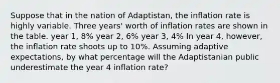 Suppose that in the nation of Adaptistan, the inflation rate is highly variable. Three years' worth of inflation rates are shown in the table. year 1, 8% year 2, 6% year 3, 4% In year 4, however, the inflation rate shoots up to 10%. Assuming adaptive expectations, by what percentage will the Adaptistanian public underestimate the year 4 inflation rate?