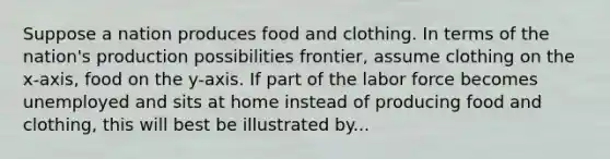 Suppose a nation produces food and clothing. In terms of the nation's production possibilities frontier, assume clothing on the x-axis, food on the y-axis. If part of the labor force becomes unemployed and sits at home instead of producing food and clothing, this will best be illustrated by...