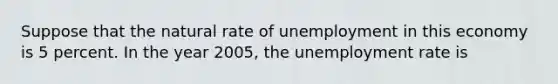 Suppose that the natural rate of unemployment in this economy is 5 percent. In the year 2005, the unemployment rate is