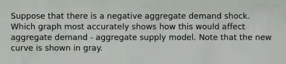 Suppose that there is a negative aggregate demand shock. Which graph most accurately shows how this would affect aggregate demand - aggregate supply model. Note that the new curve is shown in gray.