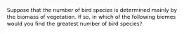 Suppose that the number of bird species is determined mainly by the biomass of vegetation. If so, in which of the following biomes would you find the greatest number of bird species?