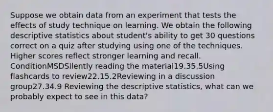 Suppose we obtain data from an experiment that tests the effects of study technique on learning. We obtain the following descriptive statistics about student's ability to get 30 questions correct on a quiz after studying using one of the techniques. Higher scores reflect stronger learning and recall. ConditionMSDSilently reading the material19.35.5Using flashcards to review22.15.2Reviewing in a discussion group27.34.9 Reviewing the descriptive statistics, what can we probably expect to see in this data?