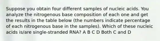 Suppose you obtain four different samples of nucleic acids. You analyze the nitrogenous base composition of each one and get the results in the table below (the numbers indicate percentage of each nitrogenous base in the samples). Which of these nucleic acids is/are single-stranded RNA? A B C D Both C and D