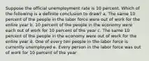 Suppose the official unemployment rate is 10 percent. Which of the following is a definite conclusion to draw? a. The same 10 percent of the people in the labor force were out of work for the entire year b. 10 percent of the people in the economy were each out of work for 10 percent of the year c. The same 10 percent of the people in the economy were out of work for the entire year d. One of every ten people in the labor force is currently unemployed e. Every person in the labor force was out of work for 10 percent of the year