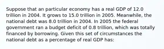 Suppose that an particular economy has a real GDP of 12.0 trillion in 2004. It grows to 15.0 trillion in 2005.​ Meanwhile, the national debt was 8.0 trillion in 2004. In 2005 the federal government ran a budget deficit of 0.8 trillion, which was totally financed by borrowing. Given this set of circumstances the national debt as a percentage of real GDP has: