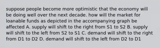 suppose people become more optimistic that the economy will be doing well over the next decade. how will the market for loanable funds as depicted in the accompanying graph be affected A. supply will shift to the right from S1 to S2 B. supply will shift to the left from S2 to S1 C. demand will shift to the right from D1 to D2 D. demand will shift to the left from D2 to D1