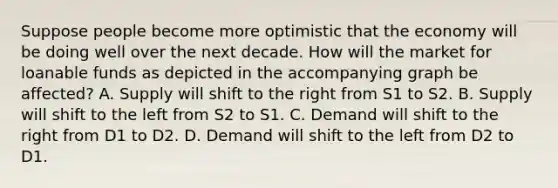 Suppose people become more optimistic that the economy will be doing well over the next decade. How will the market for loanable funds as depicted in the accompanying graph be affected? A. Supply will shift to the right from S1 to S2. B. Supply will shift to the left from S2 to S1. C. Demand will shift to the right from D1 to D2. D. Demand will shift to the left from D2 to D1.