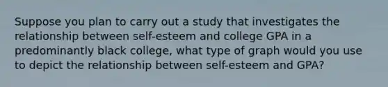 Suppose you plan to carry out a study that investigates the relationship between self-esteem and college GPA in a predominantly black college, what type of graph would you use to depict the relationship between self-esteem and GPA?