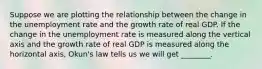 Suppose we are plotting the relationship between the change in the unemployment rate and the growth rate of real GDP. If the change in the unemployment rate is measured along the vertical axis and the growth rate of real GDP is measured along the horizontal axis, Okun's law tells us we will get ________.