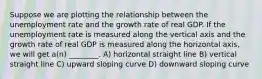 Suppose we are plotting the relationship between the unemployment rate and the growth rate of real GDP. If the unemployment rate is measured along the vertical axis and the growth rate of real GDP is measured along the horizontal axis, we will get a(n) ________. A) horizontal straight line B) vertical straight line C) upward sloping curve D) downward sloping curve