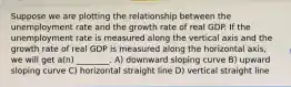 Suppose we are plotting the relationship between the unemployment rate and the growth rate of real GDP. If the unemployment rate is measured along the vertical axis and the growth rate of real GDP is measured along the horizontal axis, we will get a(n) ________. A) downward sloping curve B) upward sloping curve C) horizontal straight line D) vertical straight line