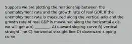 Suppose we are plotting the relationship between the unemployment rate and the growth rate of real GDP. If the unemployment rate is measured along the vertical axis and the growth rate of real GDP is measured along the horizontal axis, we will get a(n) ________. A) upward sloping curve B) vertical straight line C) horizontal straight line D) downward sloping curve