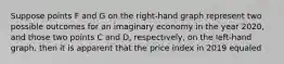 Suppose points F and G on the right-hand graph represent two possible outcomes for an imaginary economy in the year 2020, and those two points C and D, respectively, on the left-hand graph. then it is apparent that the price index in 2019 equaled