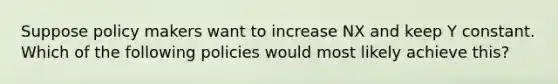 Suppose policy makers want to increase NX and keep Y constant. Which of the following policies would most likely achieve this?