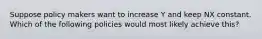 Suppose policy makers want to increase Y and keep NX constant. Which of the following policies would most likely achieve this?