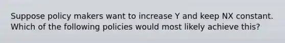 Suppose policy makers want to increase Y and keep NX constant. Which of the following policies would most likely achieve this?