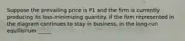 Suppose the prevailing price is P1 and the firm is currently producing its loss-minimizing quantity. If the firm represented in the diagram continues to stay in business, in the long-run equilibrium _____