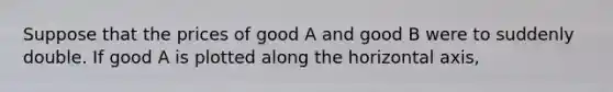 Suppose that the prices of good A and good B were to suddenly double. If good A is plotted along the horizontal​ axis,