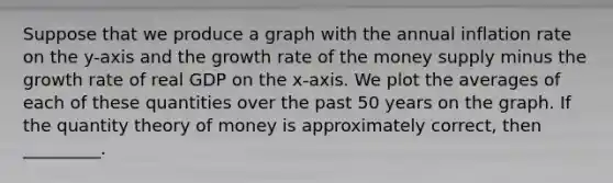 Suppose that we produce a graph with the annual inflation rate on the y-axis and the growth rate of the money supply minus the growth rate of real GDP on the x-axis. We plot the averages of each of these quantities over the past 50 years on the graph. If the quantity theory of money is approximately correct, then _________.