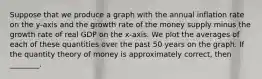 Suppose that we produce a graph with the annual inflation rate on the y-axis and the growth rate of the money supply minus the growth rate of real GDP on the x-axis. We plot the averages of each of these quantities over the past 50 years on the graph. If the quantity theory of money is approximately correct, then ________.