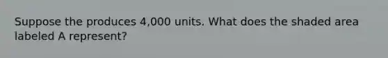 Suppose the produces 4,000 units. What does the shaded area labeled A represent?