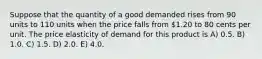 Suppose that the quantity of a good demanded rises from 90 units to 110 units when the price falls from 1.20 to 80 cents per unit. The price elasticity of demand for this product is A) 0.5. B) 1.0. C) 1.5. D) 2.0. E) 4.0.