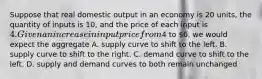 Suppose that real domestic output in an economy is 20 units, the quantity of inputs is 10, and the price of each input is 4. Given an increase in input price from4 to 6, we would expect the aggregate A. supply curve to shift to the left. B. supply curve to shift to the right. C. demand curve to shift to the left. D. supply and demand curves to both remain unchanged