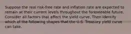 Suppose the real risk-free rate and inflation rate are expected to remain at their current levels throughout the foreseeable future. Consider all factors that affect the yield curve. Then identify which of the following shapes that the U.S. Treasury yield curve can take.